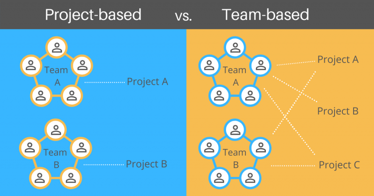 team-based-organizational-structure-chart-hot-sex-picture