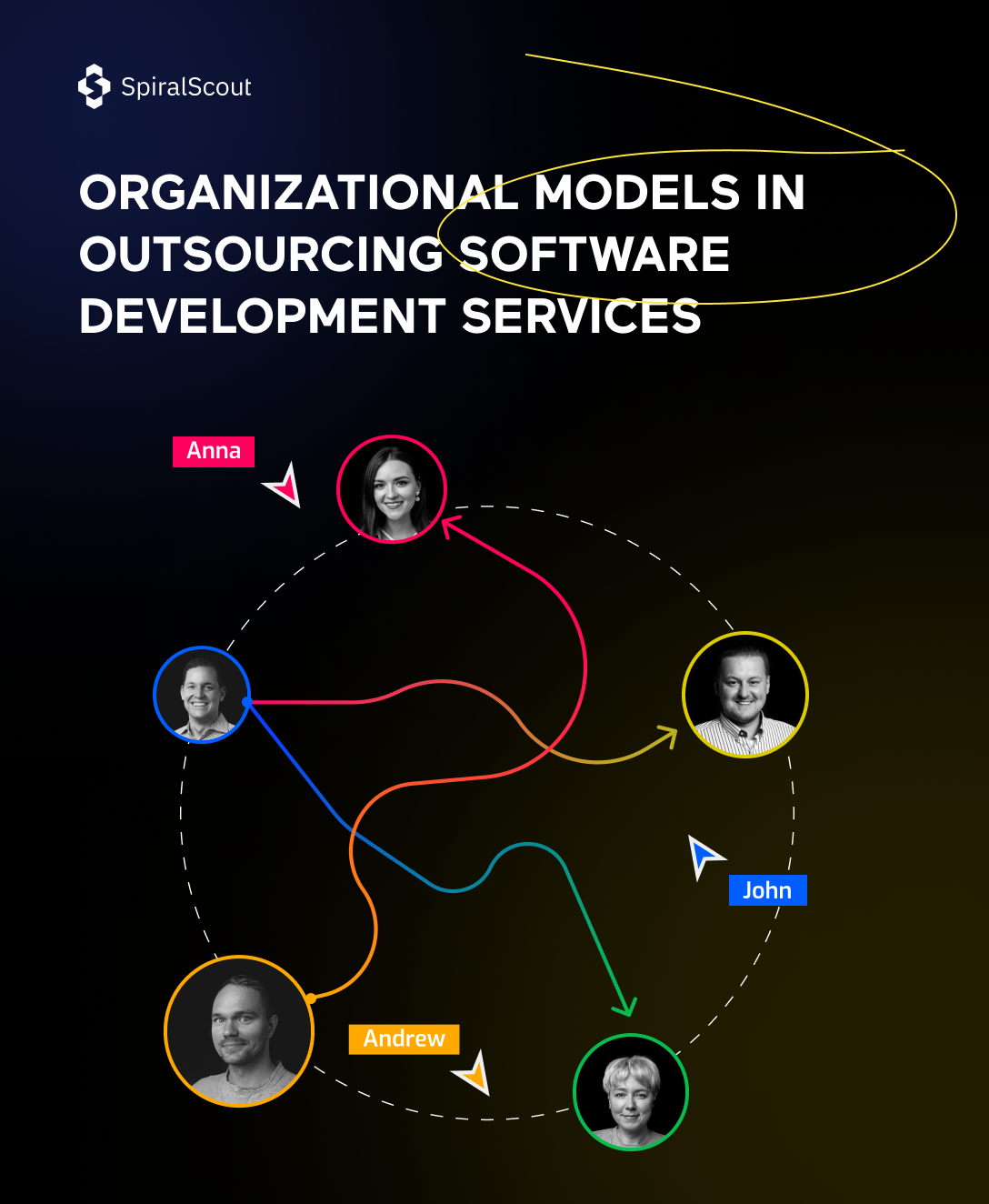 Organisational models in outsourcing software development