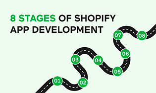 8 Stages Shopify App Development