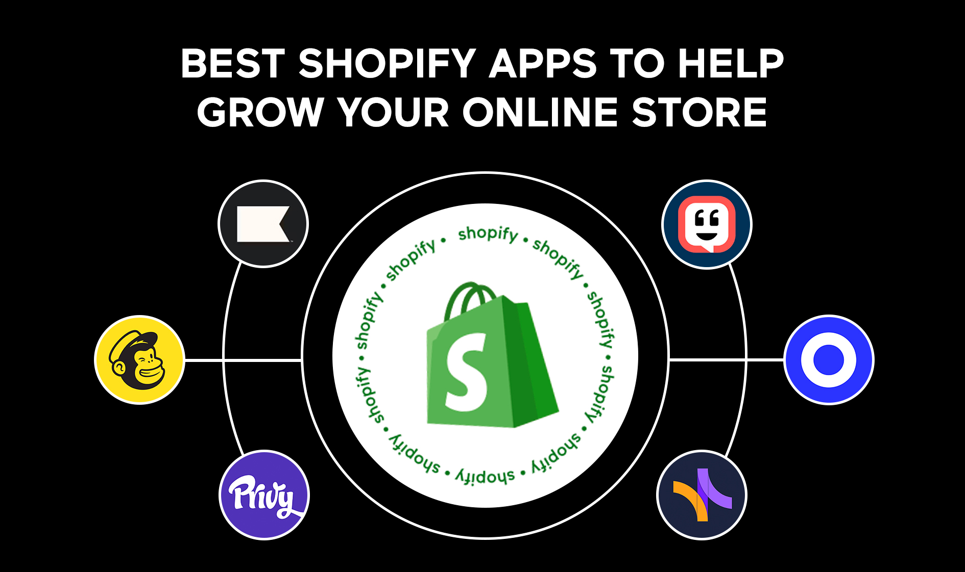 Best Shopify Apps for business