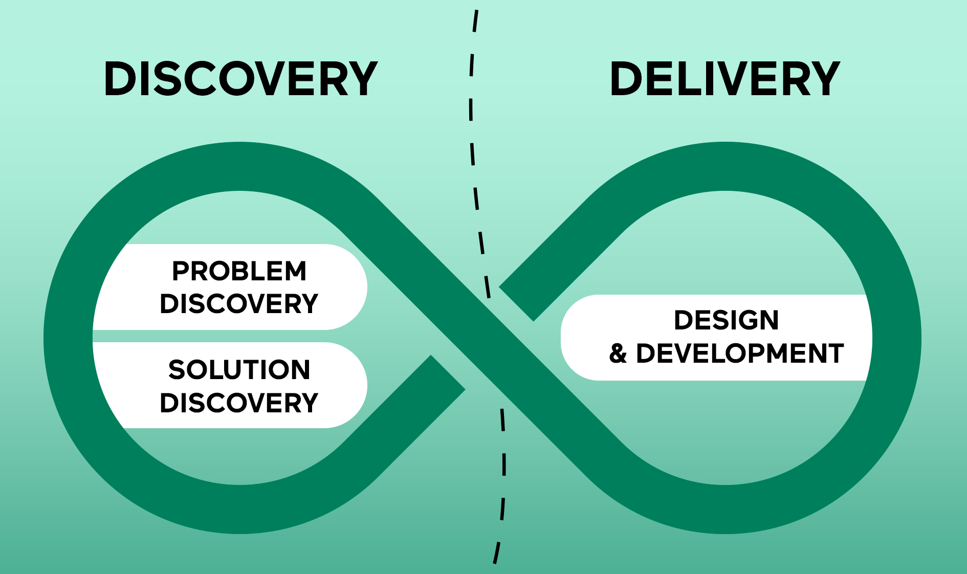 discovery phase deliverables