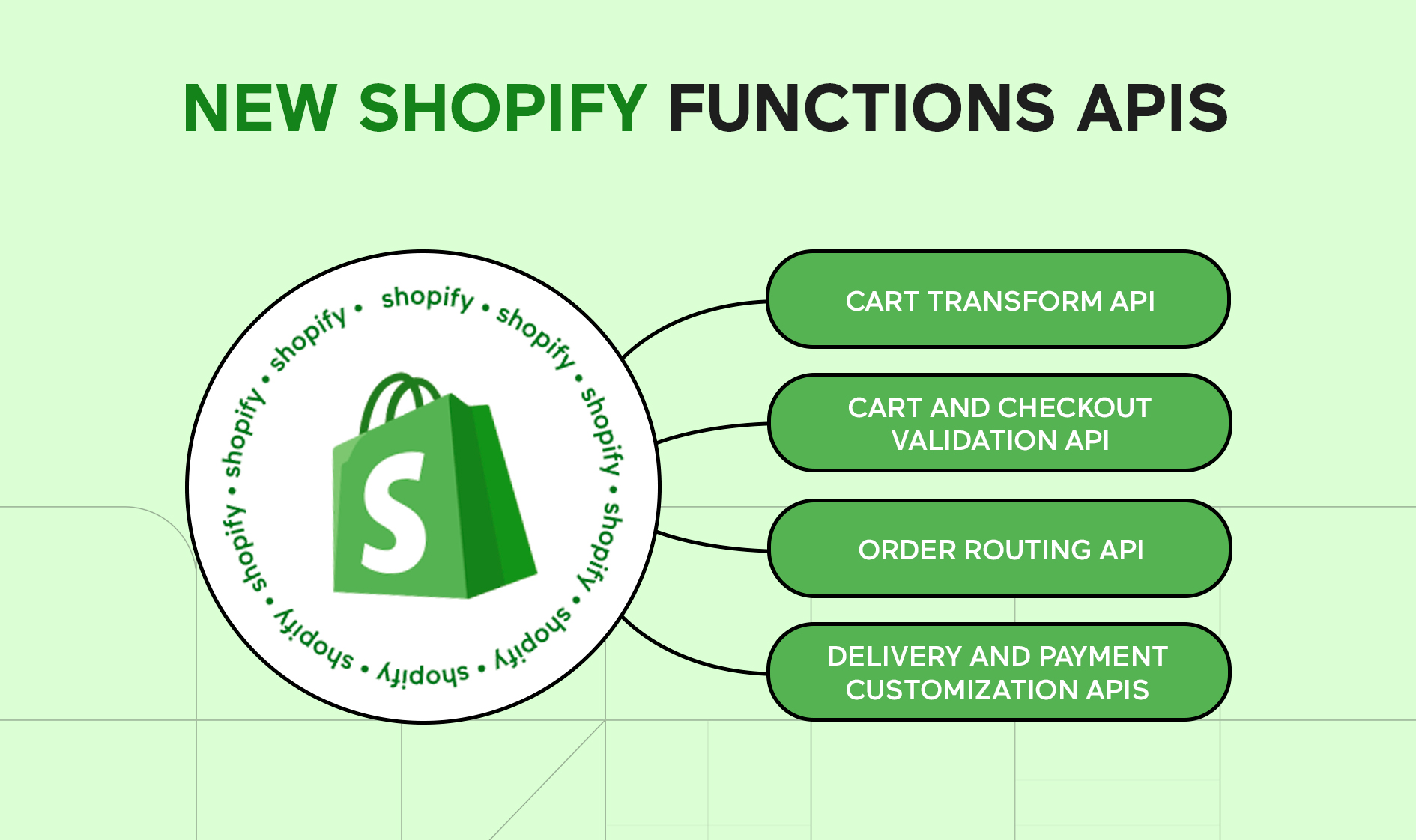 Shopify Functions API
