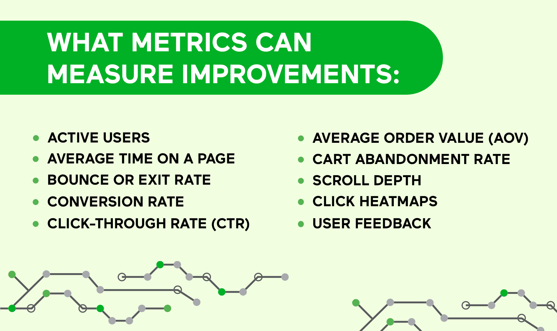 Shopify product pages metrics