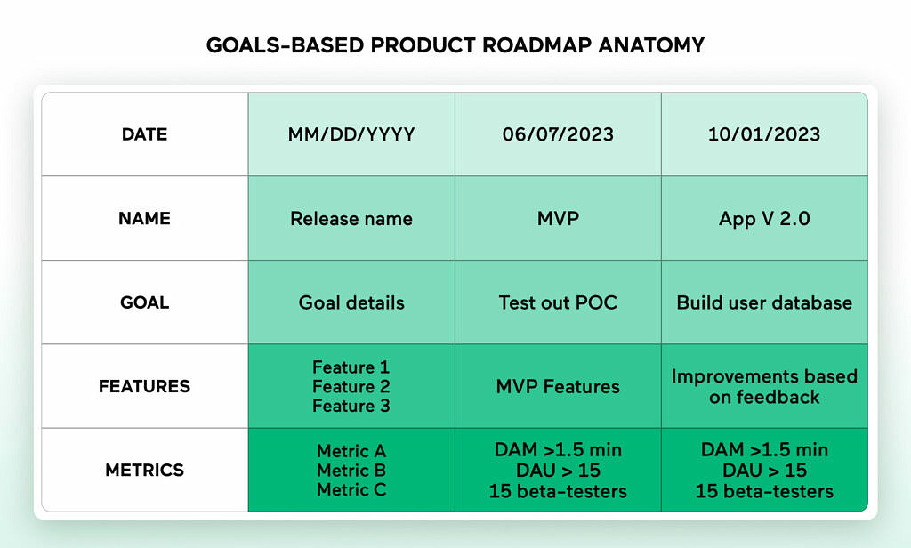 Goals-based Product Roadmap