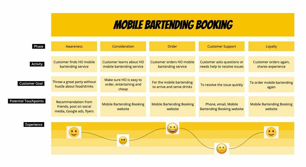 Mobile Bartending booking