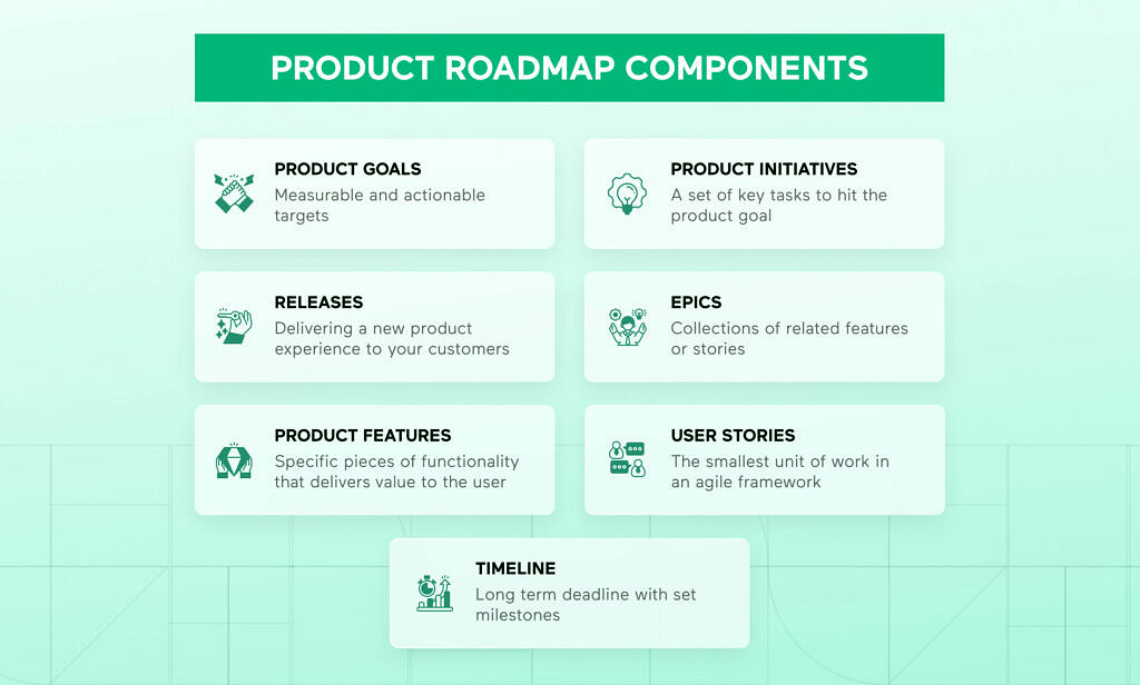 product roadmap components