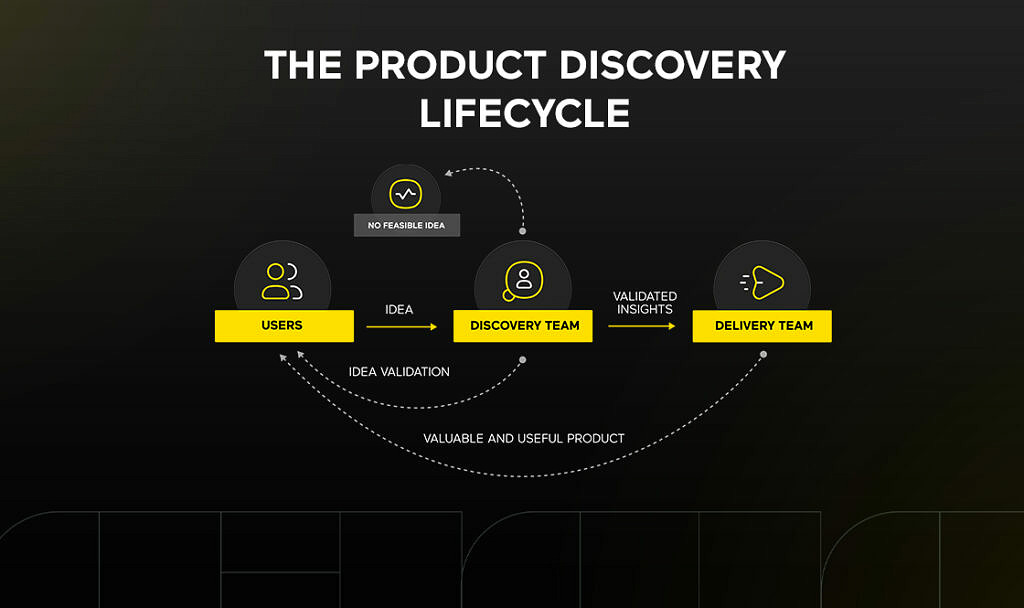 Product Discovery Checklist