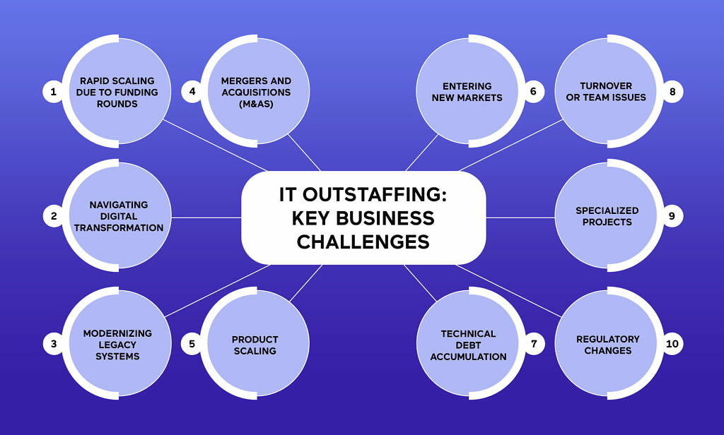 IT outstaffing Key Business Challenges