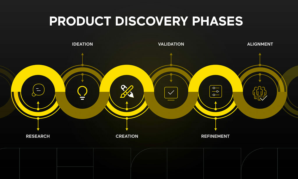 Product Discovery Phases
