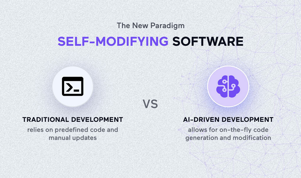 Traditional vs AI-driven development