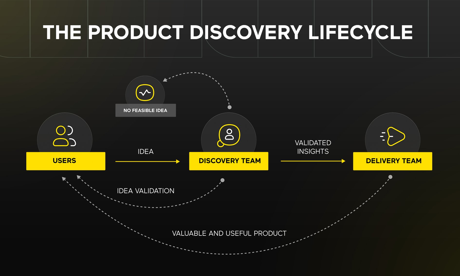 Product discovery checklist for agile