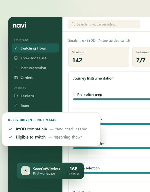Preview YourNavi