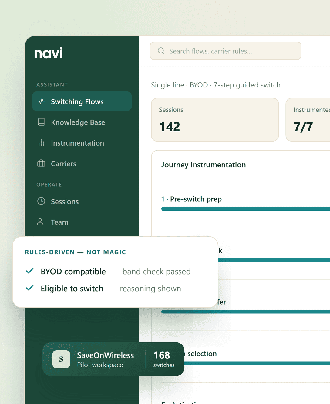 Preview YourNavi