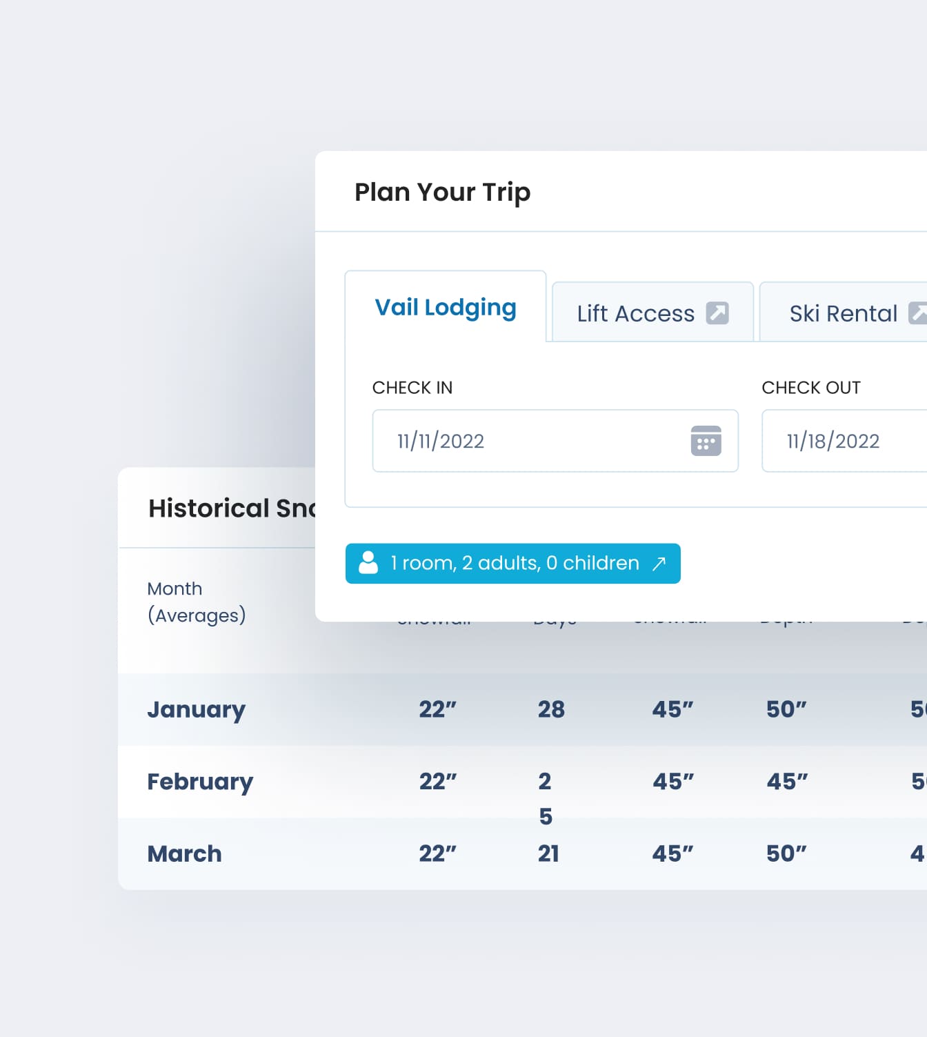 End-to-End Development & Optimization End-to-End Development & Optimization