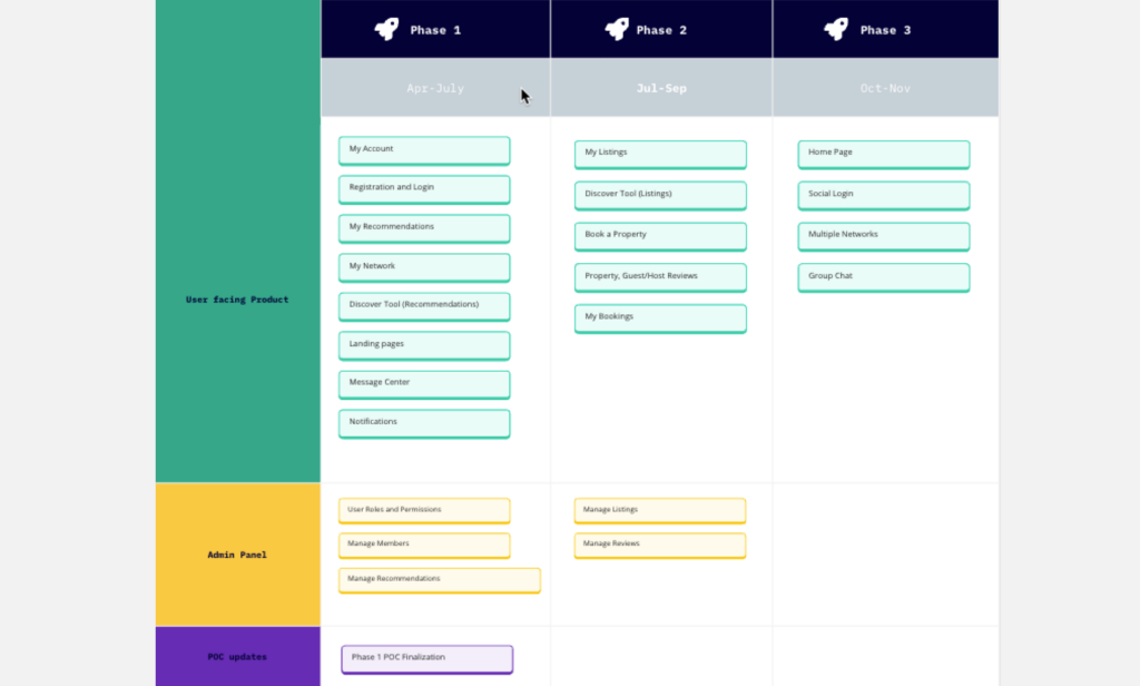 Feature-Roadmap-Benefits