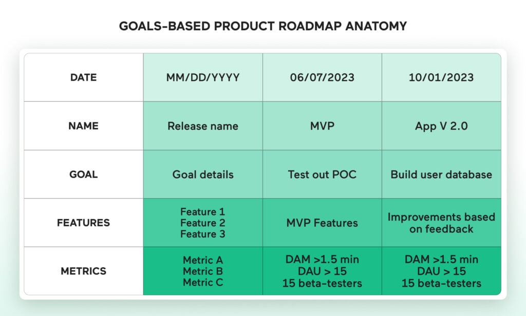 Goals-based-Product-Roadmap-Anatomy
