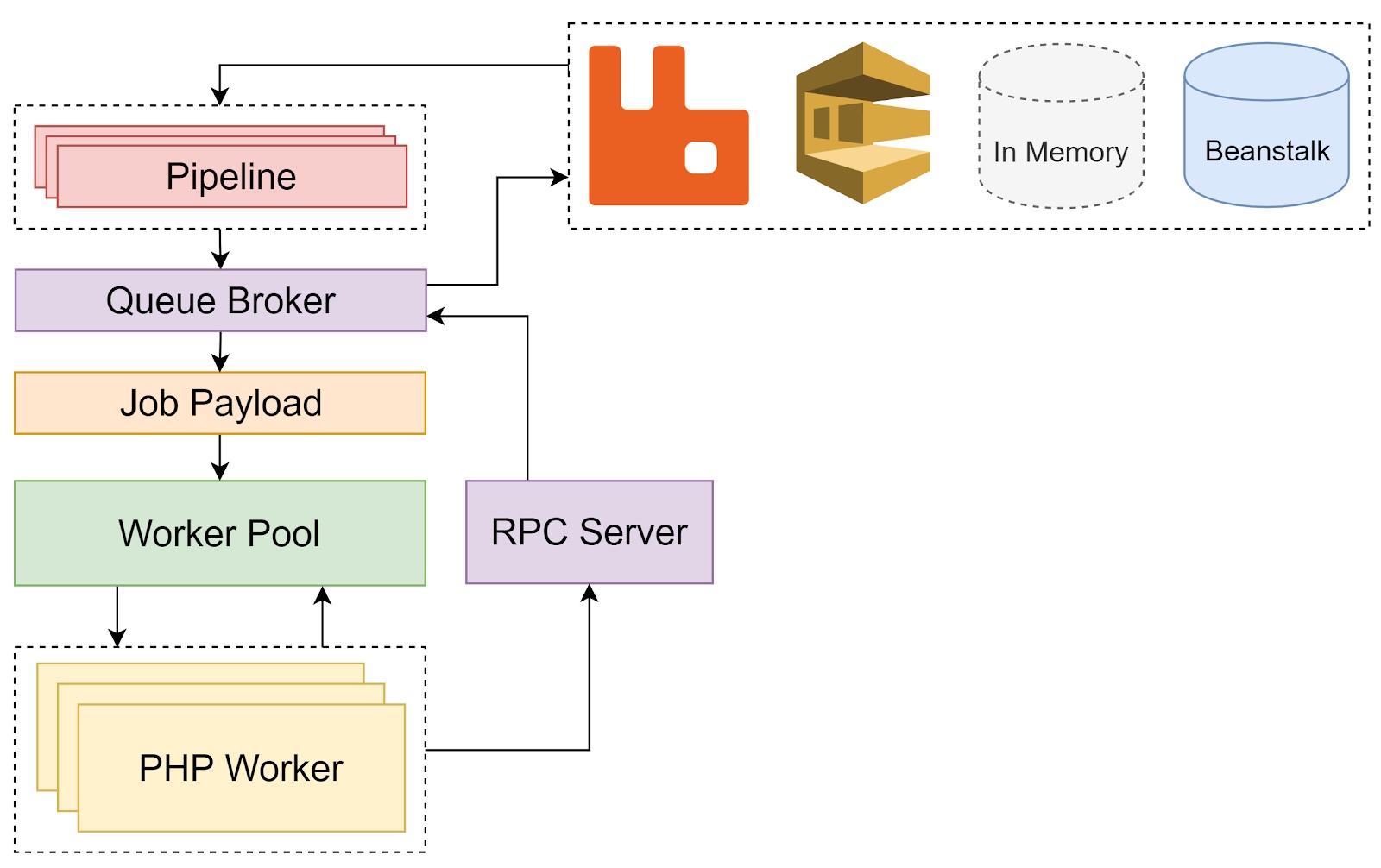 New Dedicated Application Server Revs PHP to Peak Performance - Spiral ...