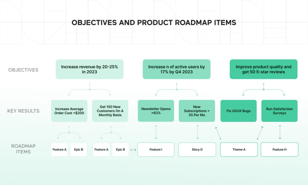 Objectives-and-product-roadmap-items-1