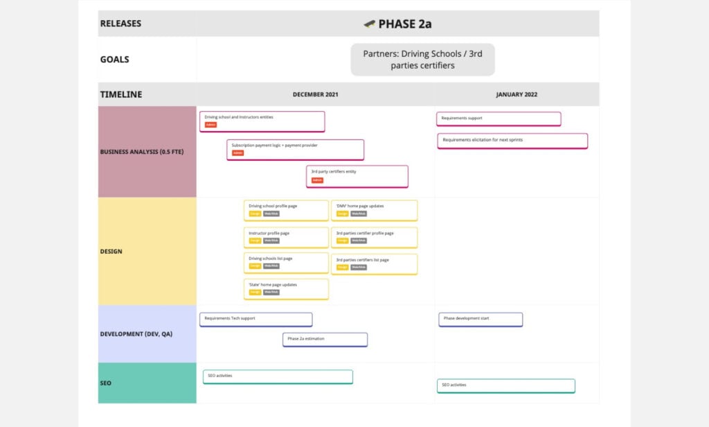 Release-Roadmap-Benefits