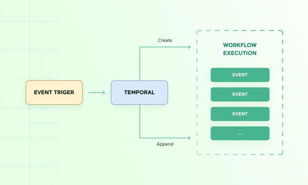 Workflow-queue-scheme