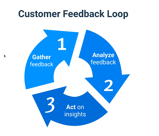 feedback-loop