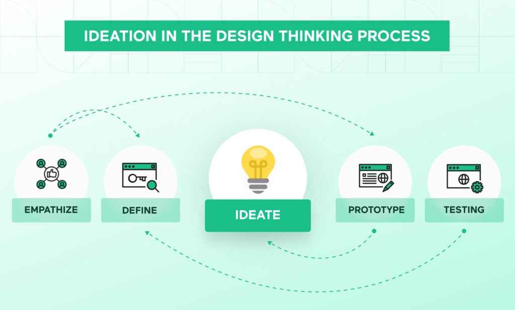 ideation-in-the-design-thinking-process