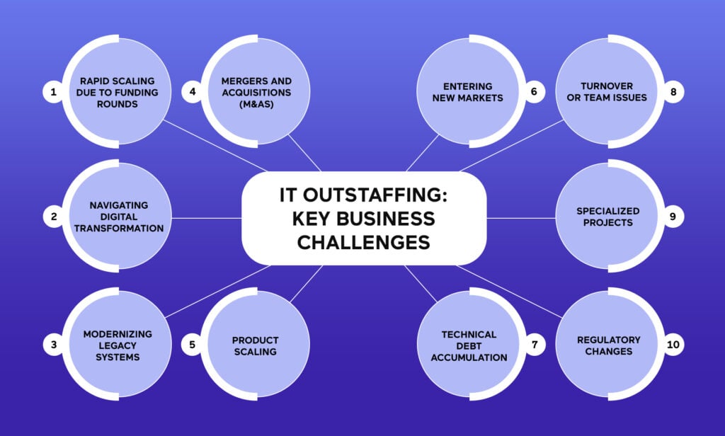 it-outstaffing-key-business-challenges