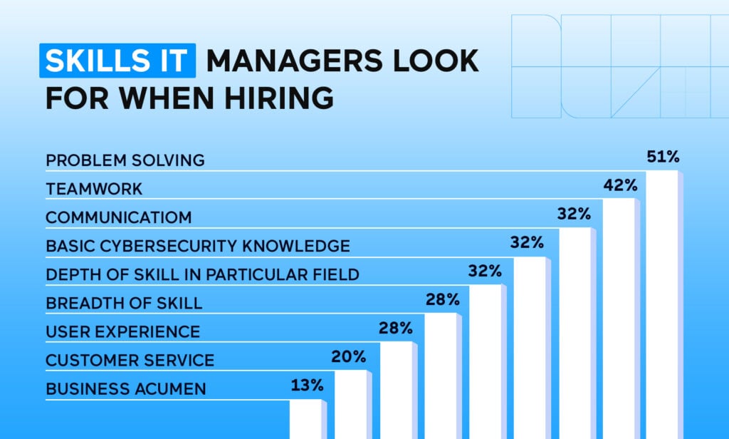 it-skills