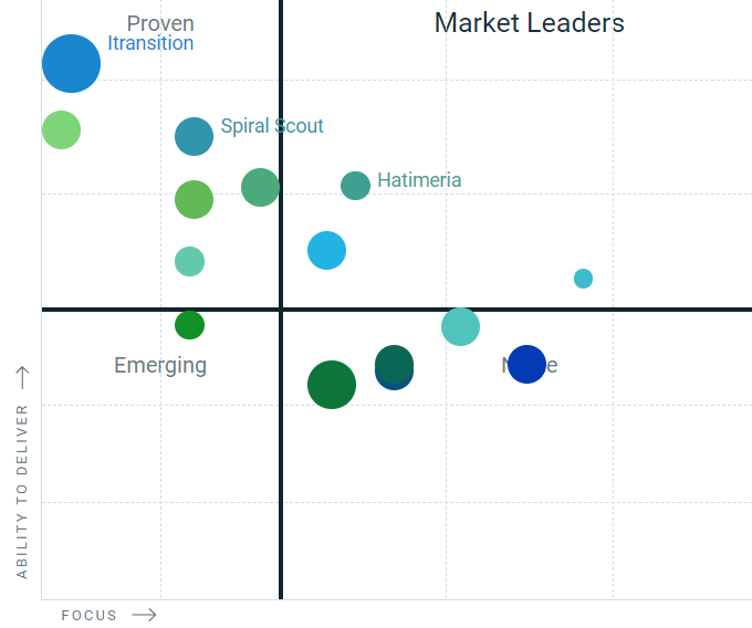 leaders-matrix