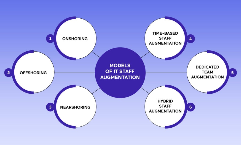 models-of-IT-staff-augmentation-2