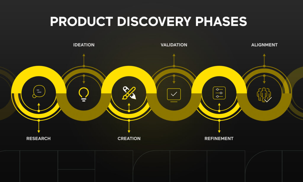 product-discovery-phases