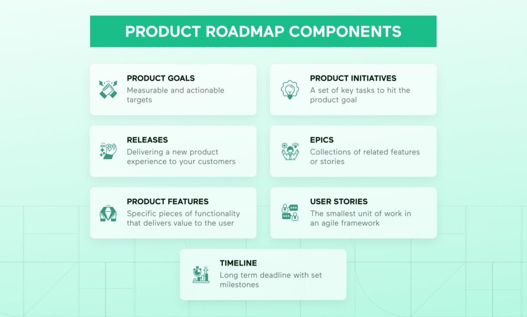 product-roadmap-components