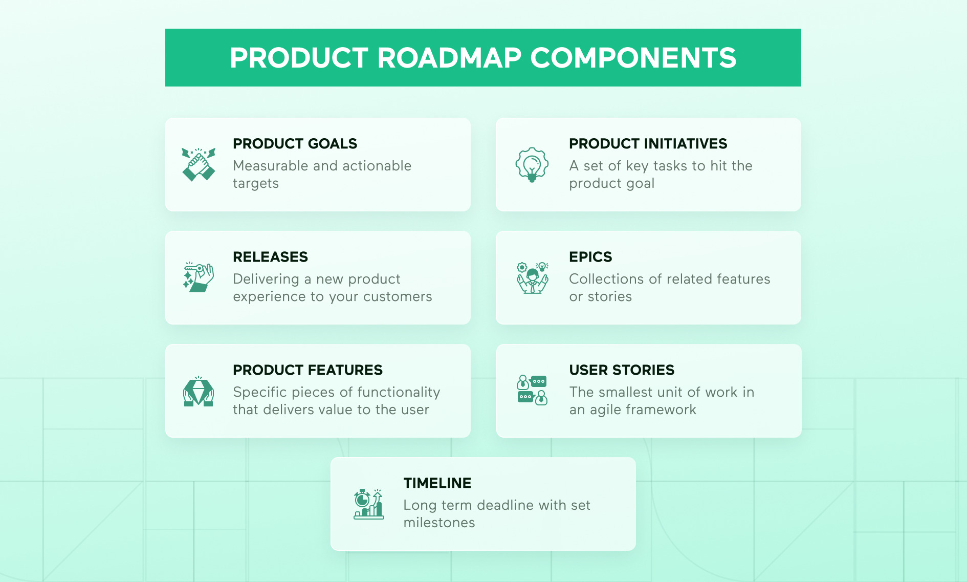 How to Create the Most Ideal Product Roadmap | Spiral Scout