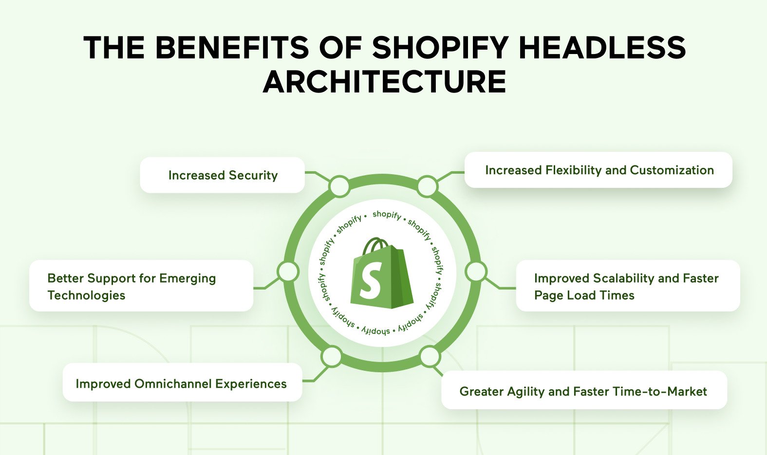 shopify-headless-architecture-benefits