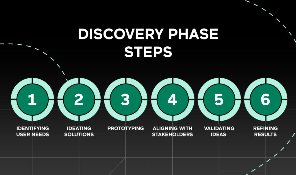 steps-of-product-discovery