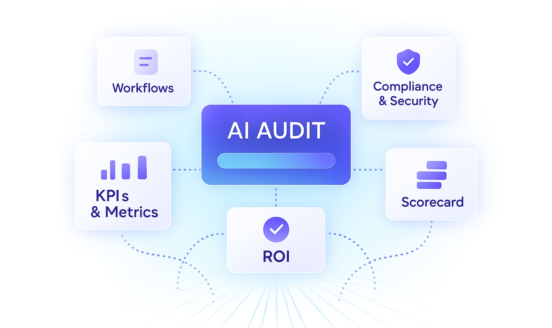 AI Audit structure