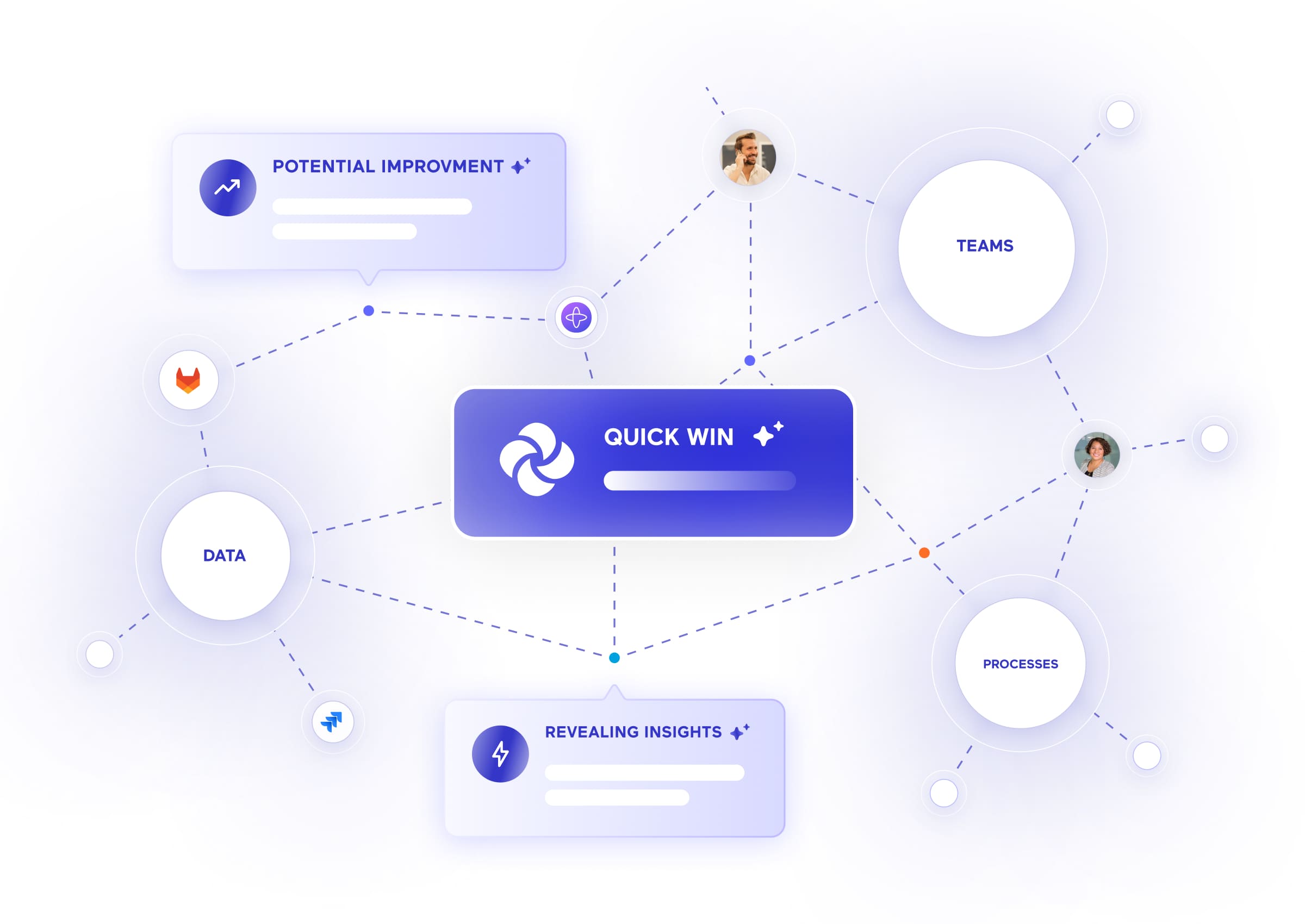 AI Audit quick wins
