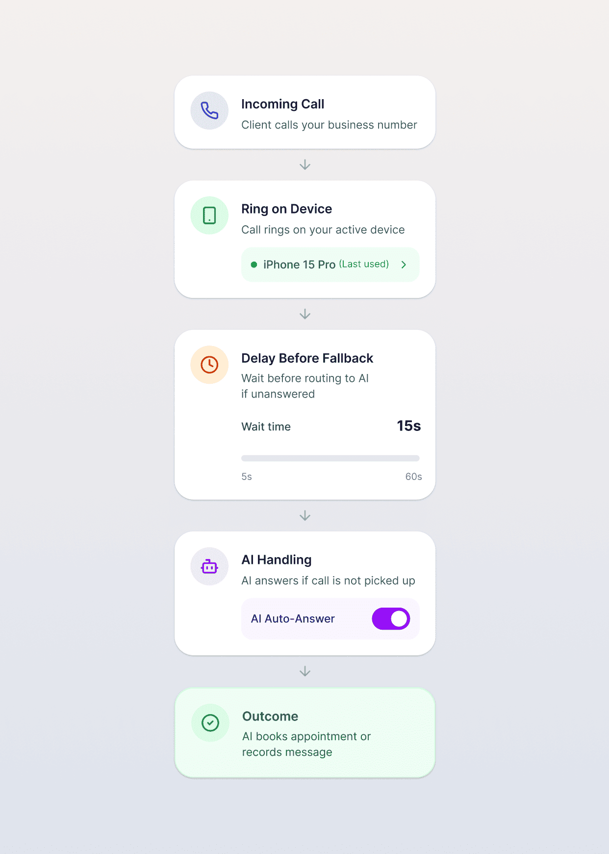 Strategy 3 Strategy 3