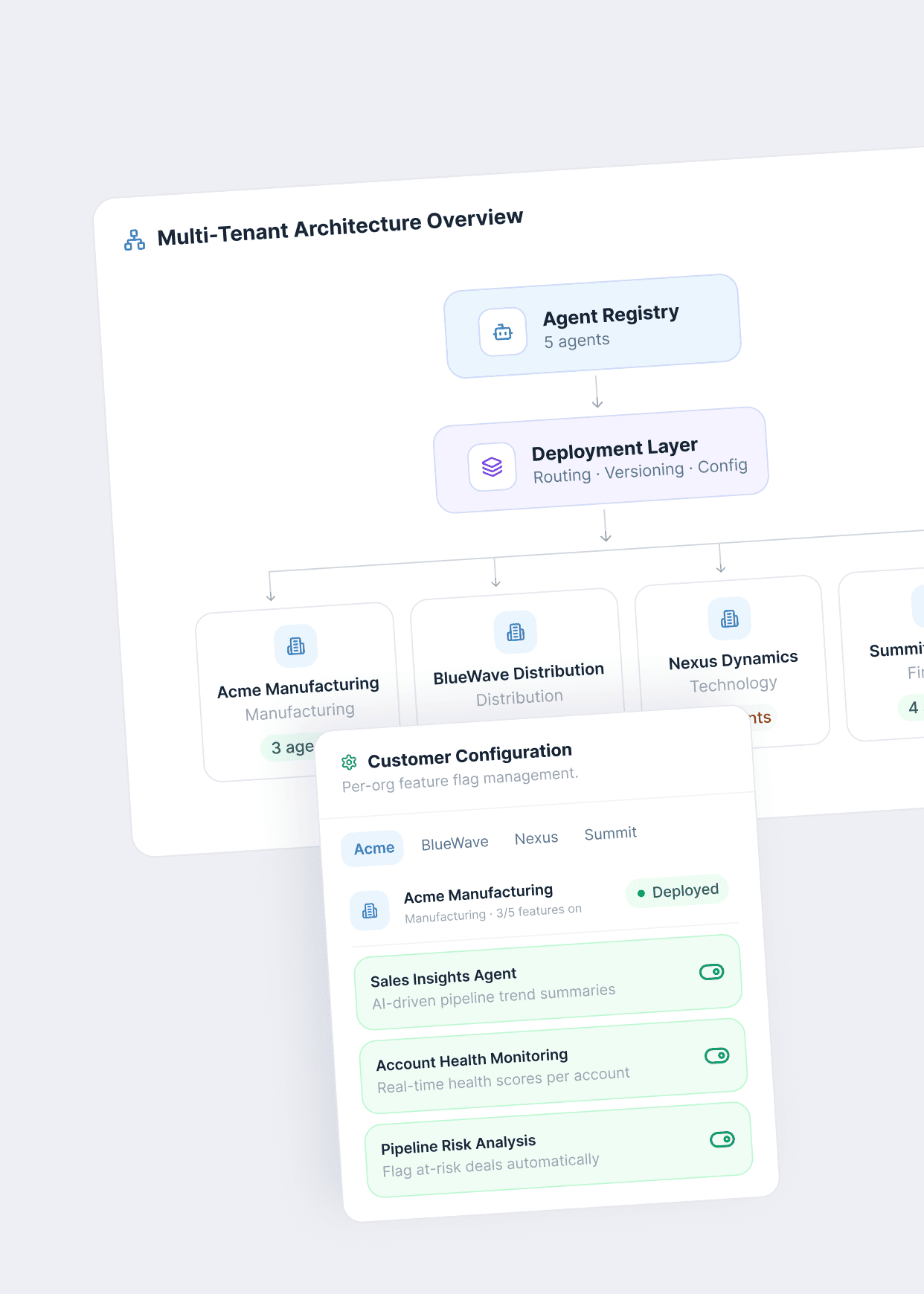 Strategy 3 Strategy 3