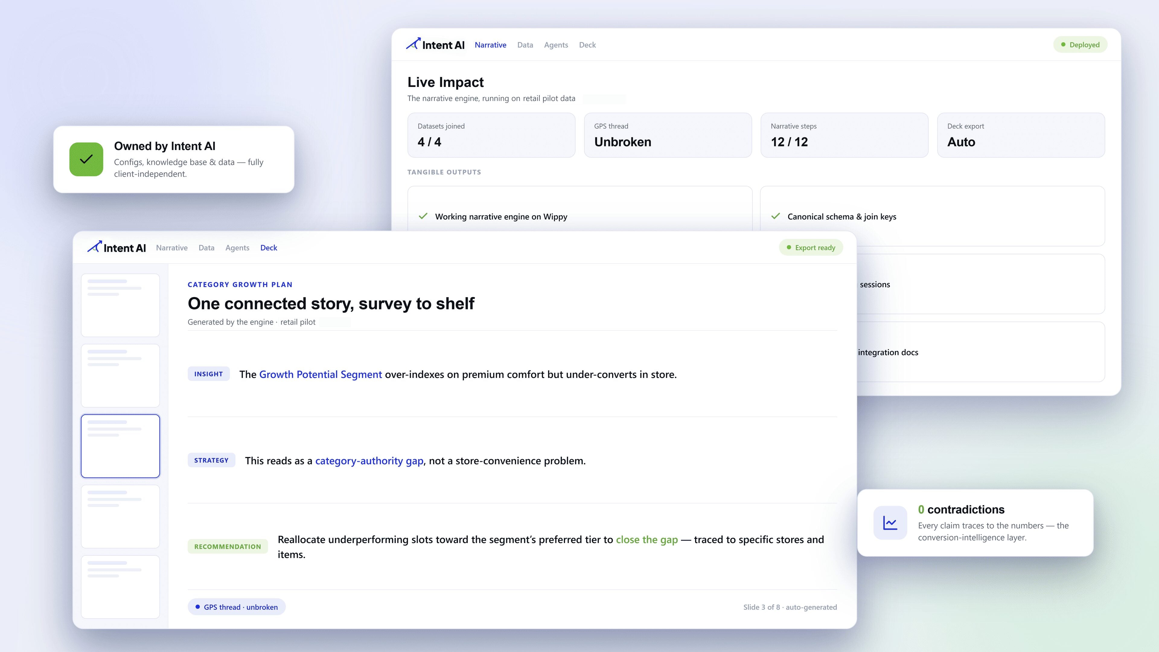 Results Intent AI
