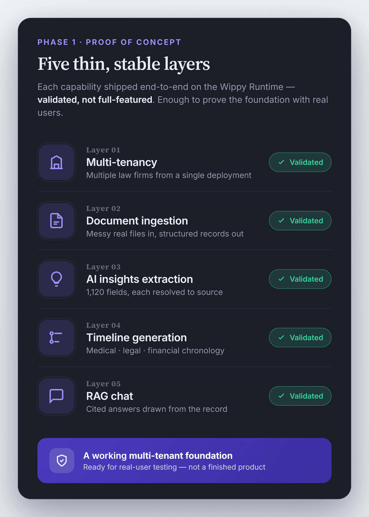 Strategy 1 Strategy 1