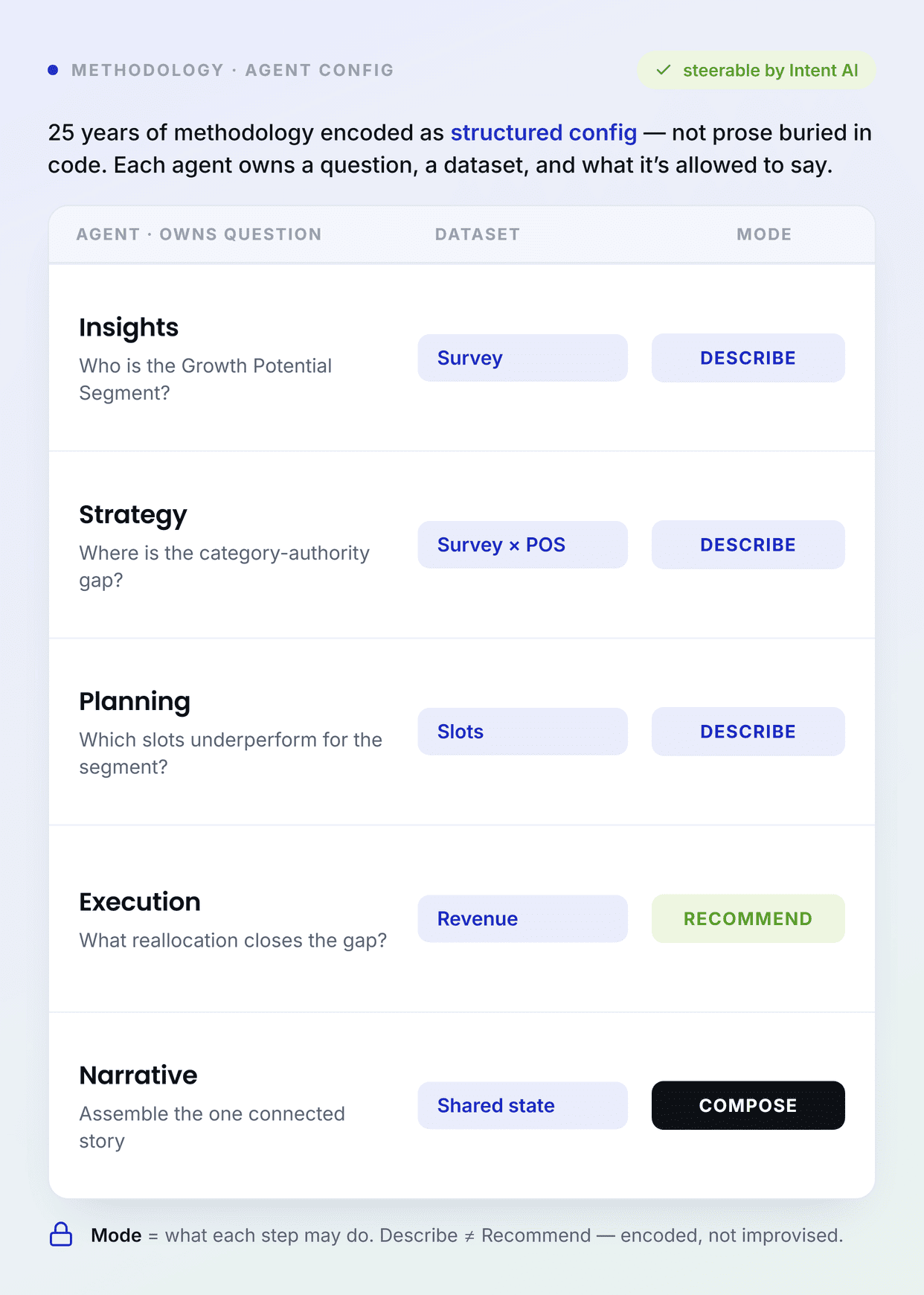 Strategy 2 Intent AI Strategy 2 Intent AI
