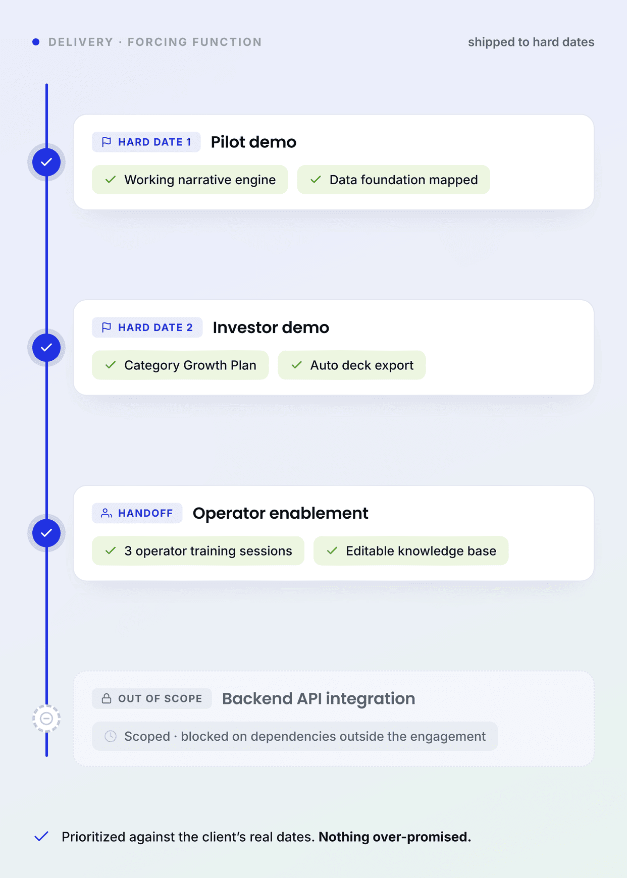 Strategy 3 Intent AI Strategy 3 Intent AI