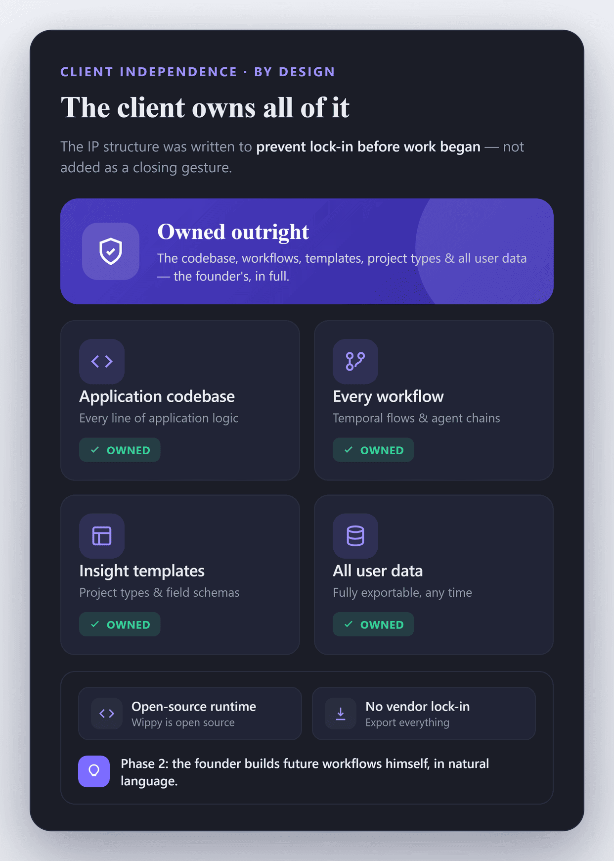 Strategy 3 Strategy 3
