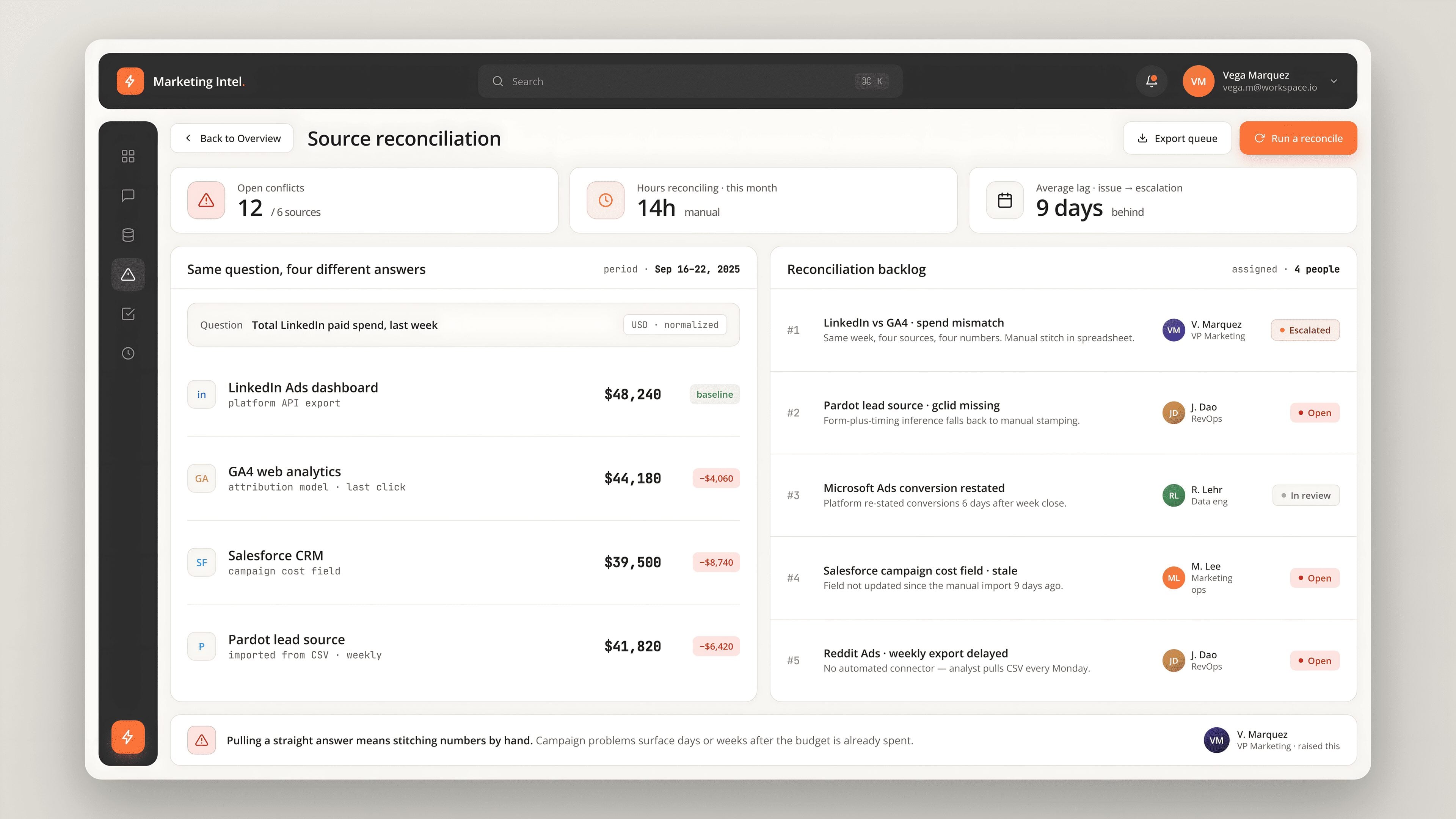 Challenges and Solutions for the marketing intelligence case study