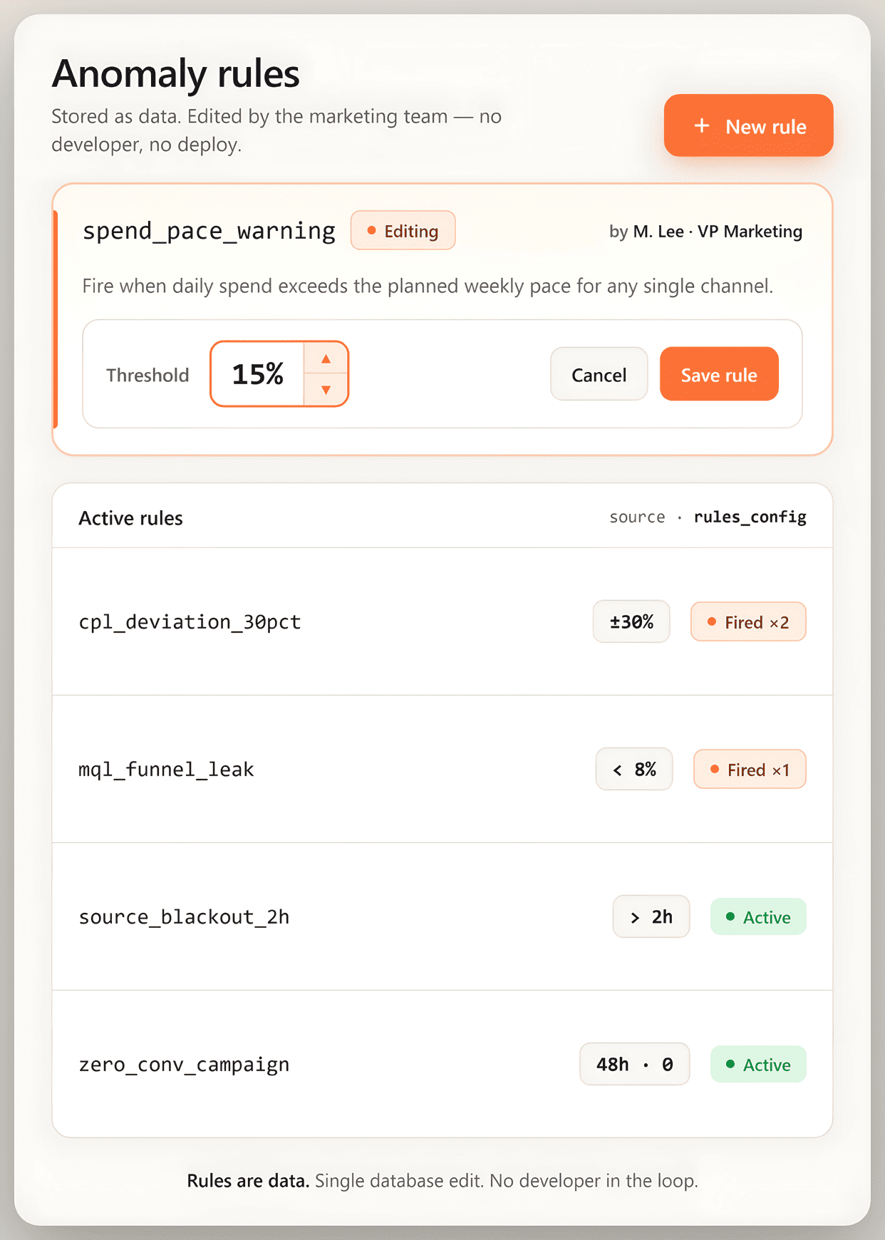 Strategy 2 of the marketing intelligence case