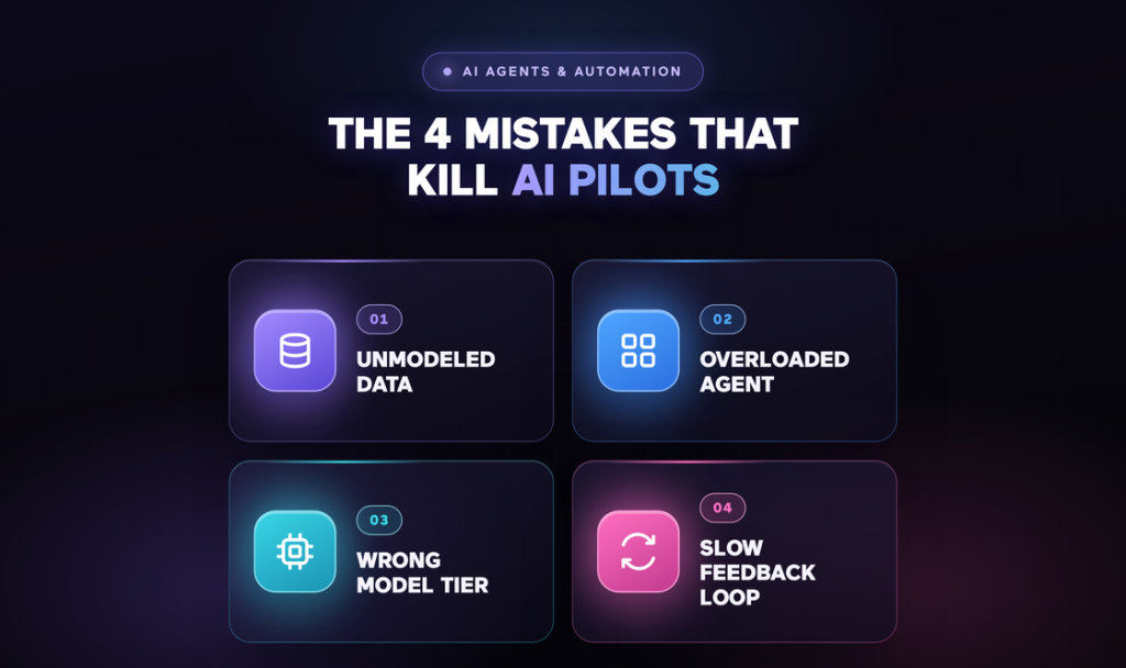 The 4 Mistakes That Kill AI Pilots Before Production