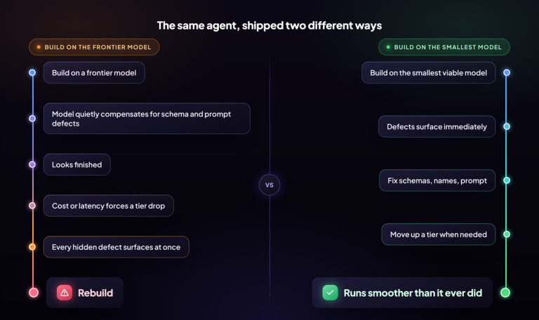 Flowchart TD Flowchart TD