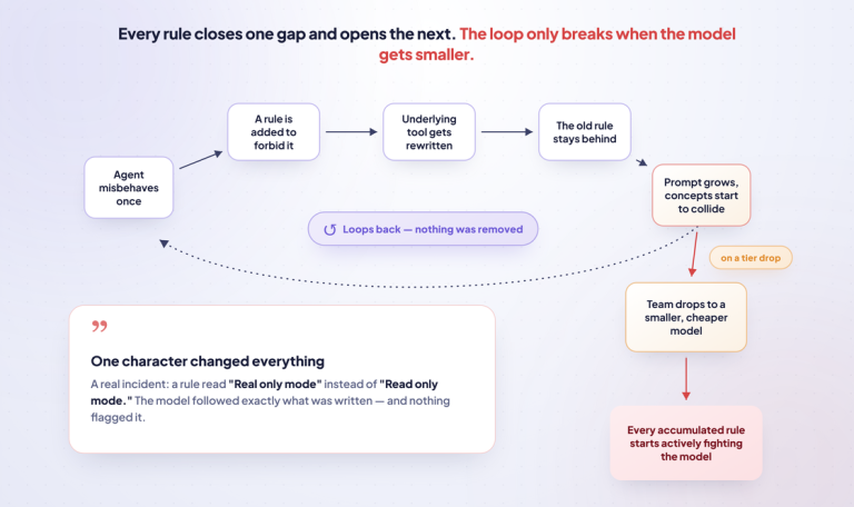 Flowchart LR Flowchart LR